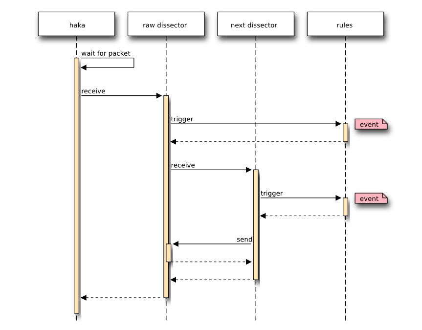../../_images/dissector.png