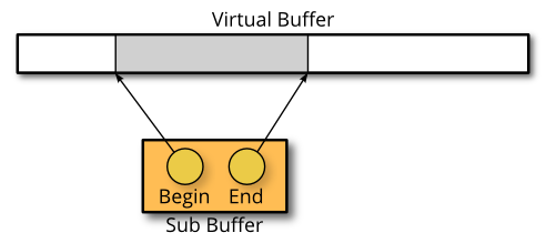 ../../_images/subbuffer.png