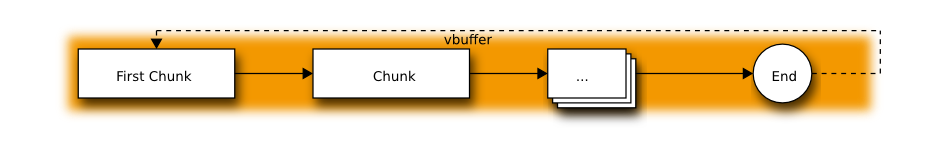 ../../../_images/vbuffer.png