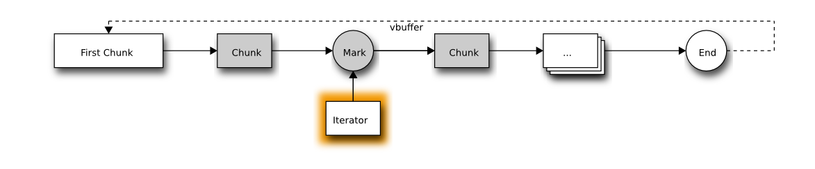 ../../../_images/vbuffer_mark.png