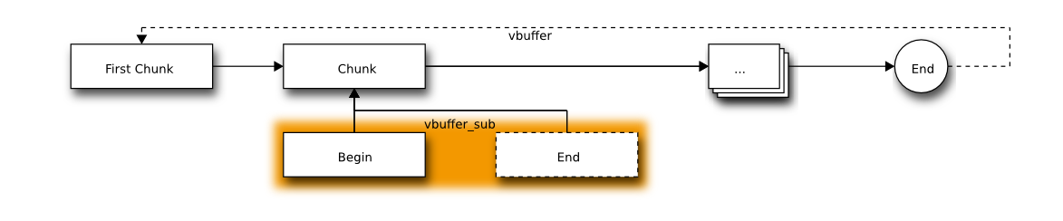 ../../../_images/vbuffer_sub.png